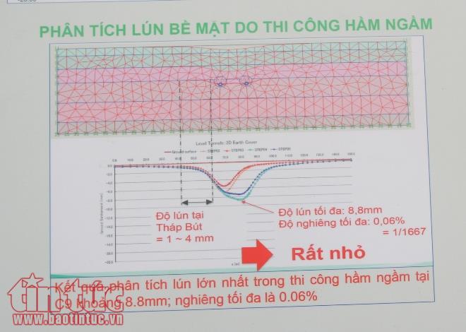 Nhà ga ngầm Hồ Gươm sẽ tác động thế nào tới khu dân cư? ảnh 6